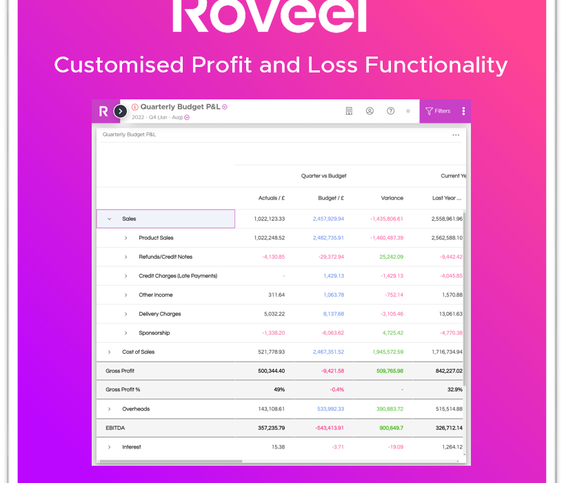 Roveel Customised Profit & Loss Functionality