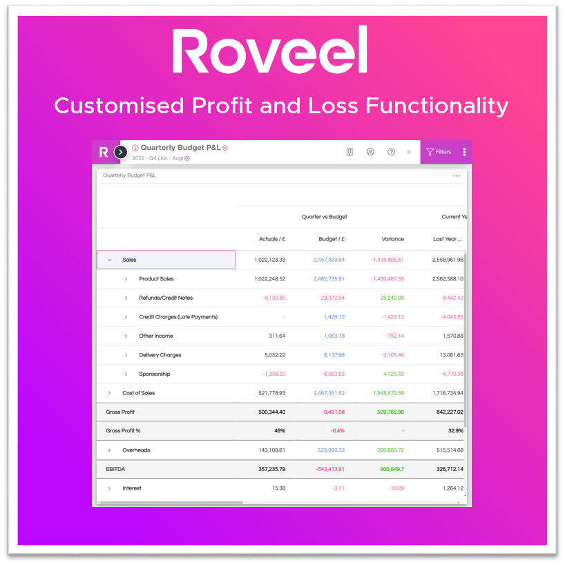 Roveel Customised Profit & Loss Functionality