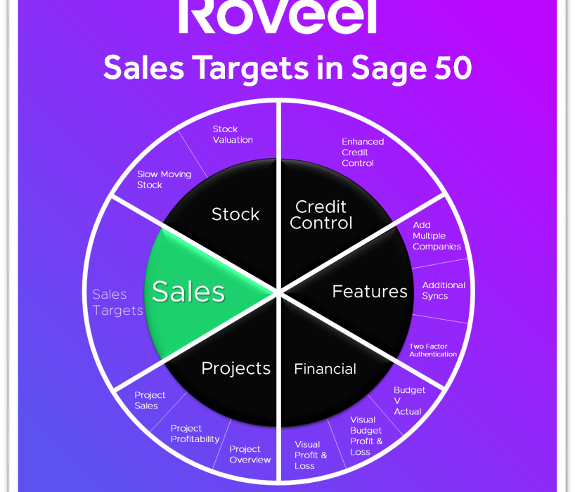 Roveel Sales Targets in Sage 50