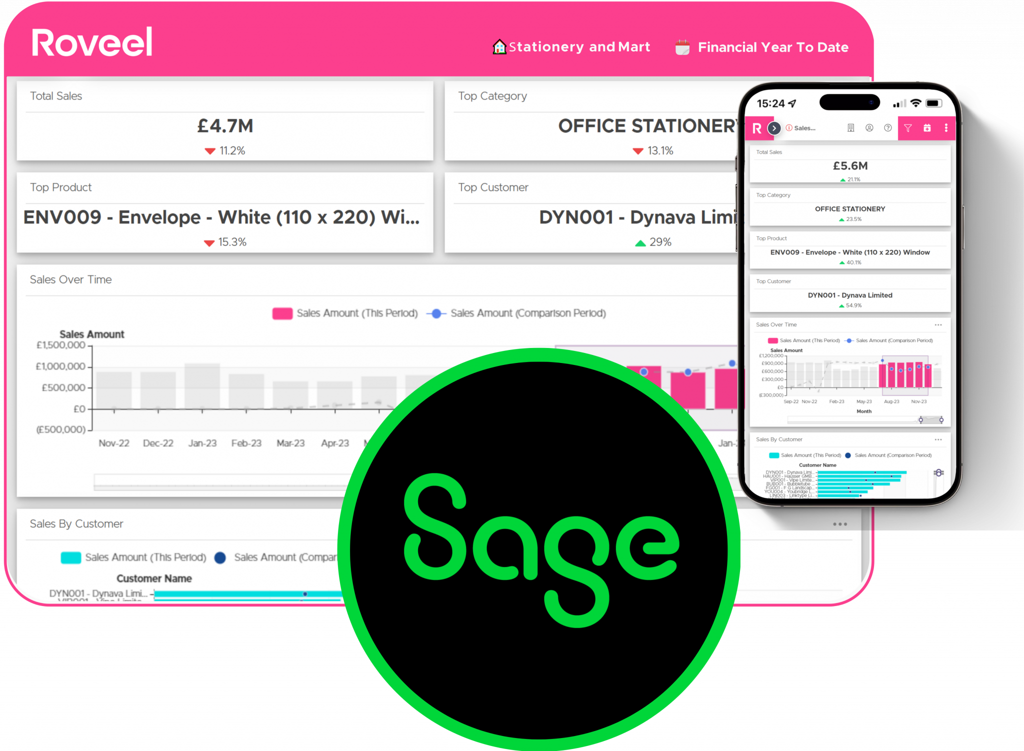 sage-accounting-sbca-roveel-cloud-based-business-dashboards