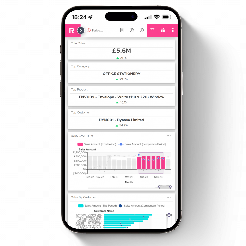 Roveel Mobile Business Reports & Dashboards