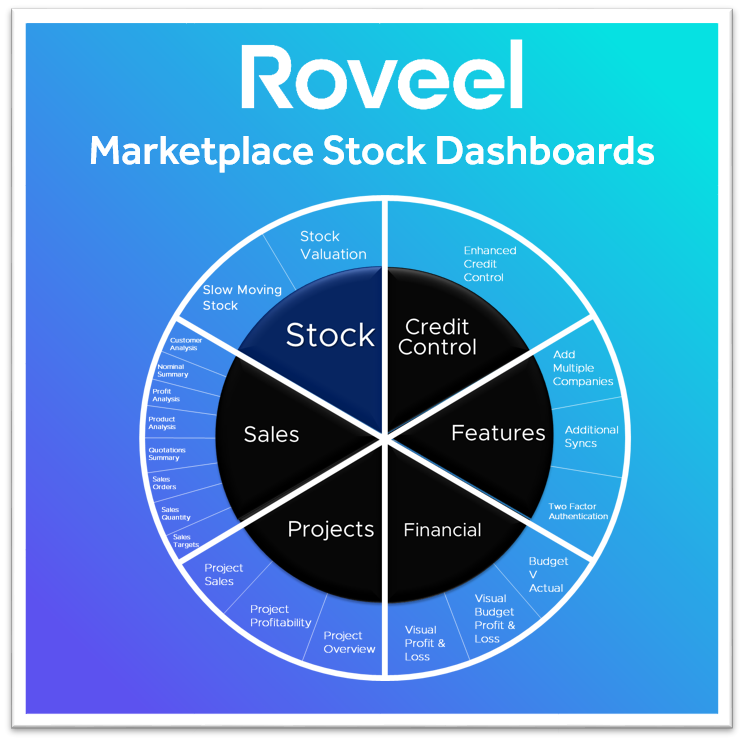 Roveel Stock Dashbaords