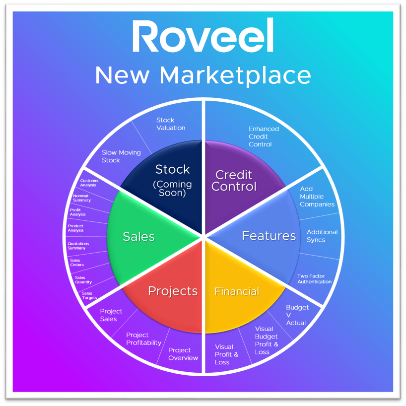 Roveel Dashbaords MarketPlace