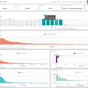 Sales Target Dashboard