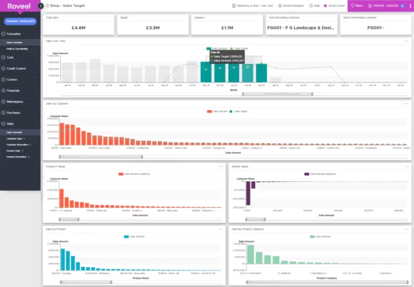 Sales Target Dashboard