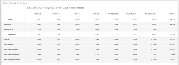 Tracking Category 2 Profit & Loss