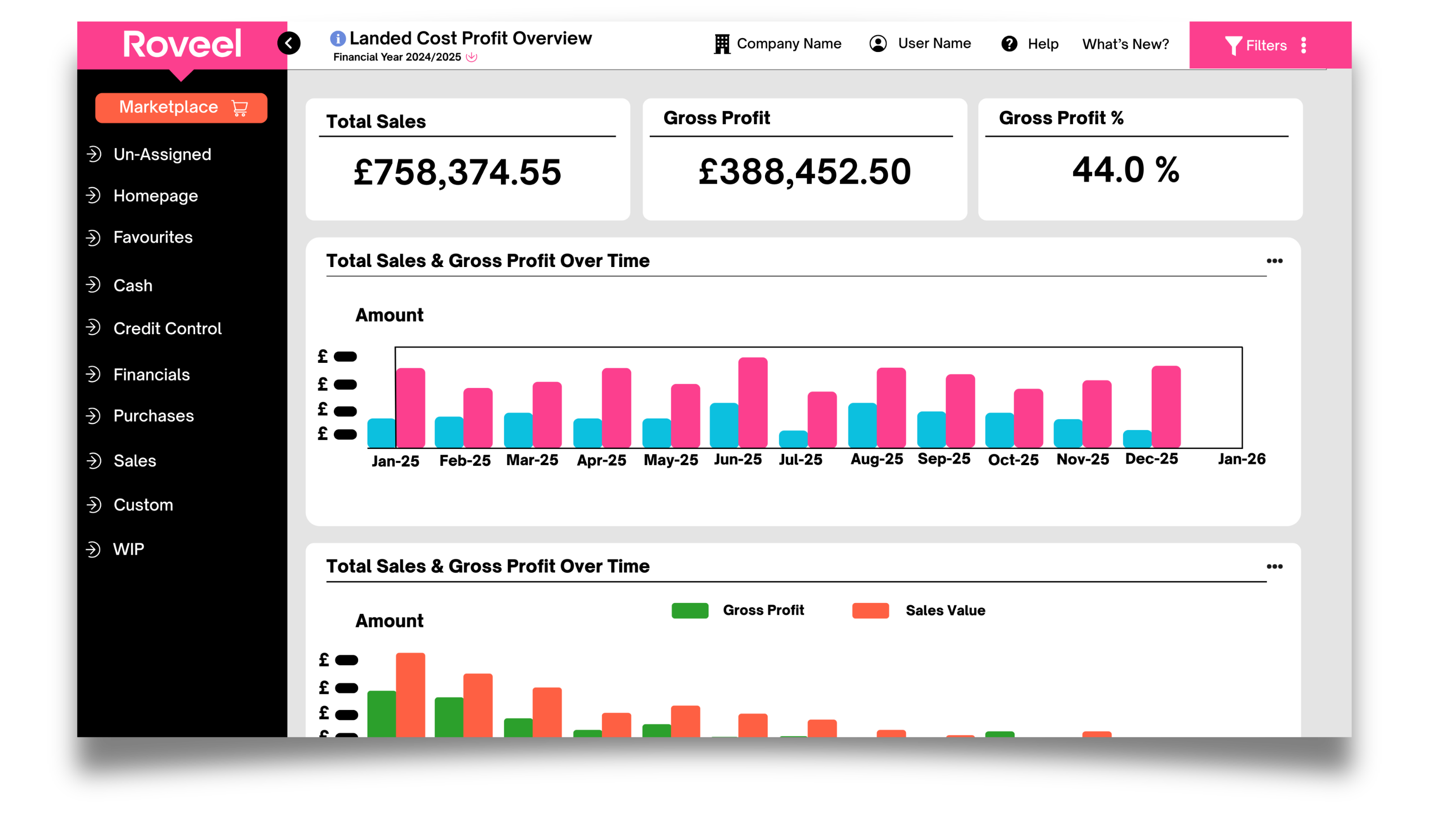 Landed Cost Profit Overviews